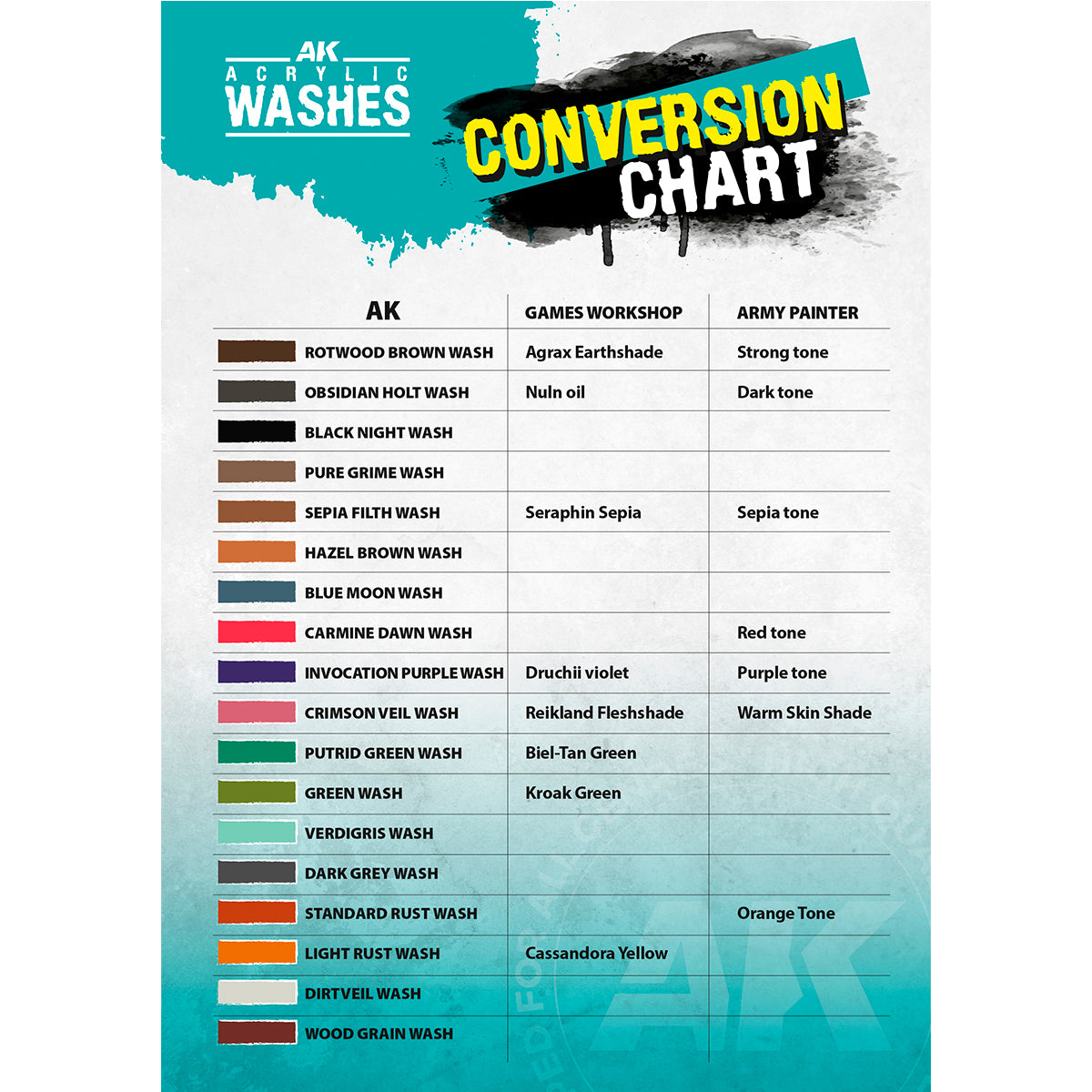 STANDARD RUST – ACRYLIC WASH