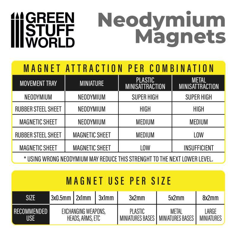 Magneti al Neodimio 2x1 mm N35